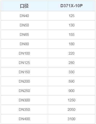 对夹式带涡轮式指定蝶阀D371X-10P.png